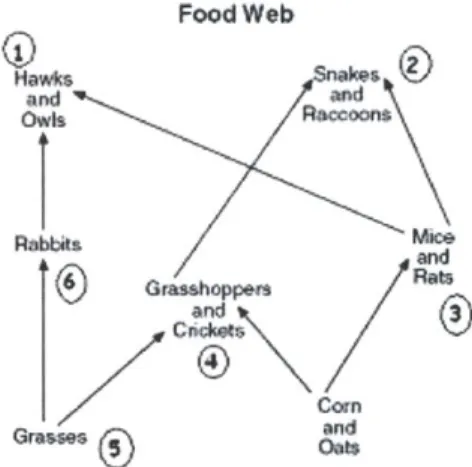 Figure 5-3: Results of first problem solved by  participants  in first study. Error  bars indicated how  graph would look with each of the three coding schemes