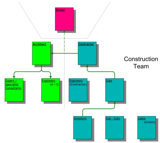 Figure II-2: Communication path and controls 