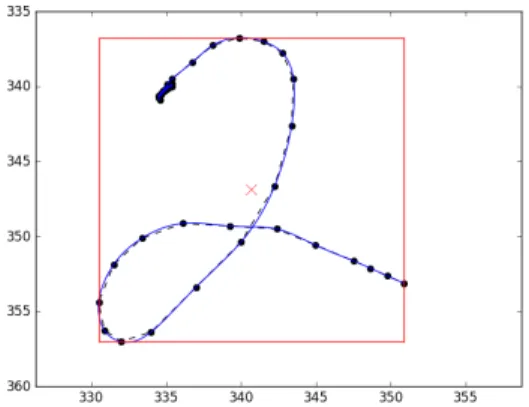 Figure 3-1: The centroid of this stroke, marked with a red X, is calculated by averaging the points in the stroke.