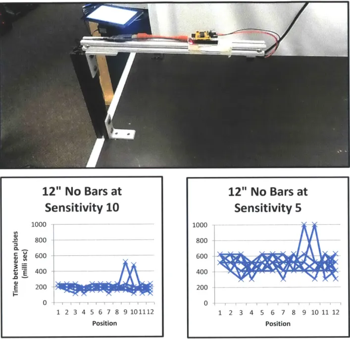 FIGURE  36- CONTROLLED  MEASUREMENTS  AT  12"FROM TABLE  AND  NO  BARS