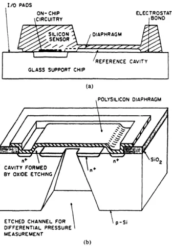 Figure  2.2:  Capacitive  silicon  pressure  sensor  (from  [491)