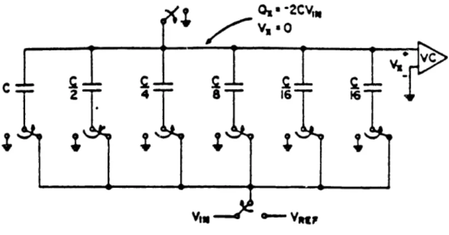Figure  2.3:  Simulation  of 5-bit  charge  redistribution  A/D  converter  (from  [37]) 1
