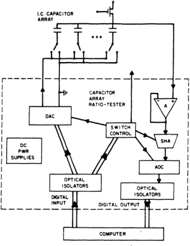 Figure  2.4:  Capacitive  mismatch  system  (from  [351)