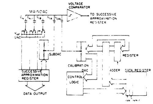 Figure  3.1:  Block  diagram  of self-calibrating  A/D  converter  (from  [361)