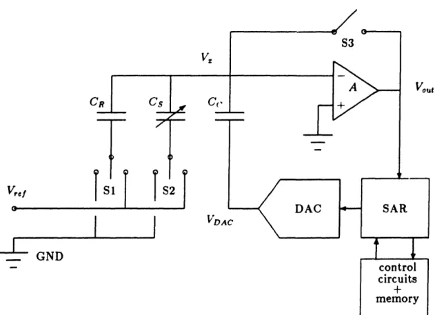 Figure  3.2:  Ideal  AC  measurement  system