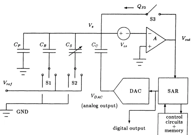 Figure  3.3:  Non-Ideal  AC  measurement  systemCpI-!C ItI