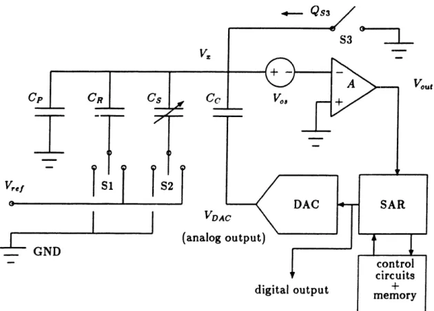 Figure  3.4:  Non-Ideal  AC  measurement  in open-loop