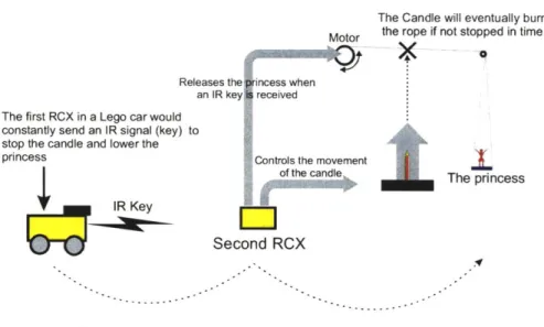 Figure  4-7:  The game plan