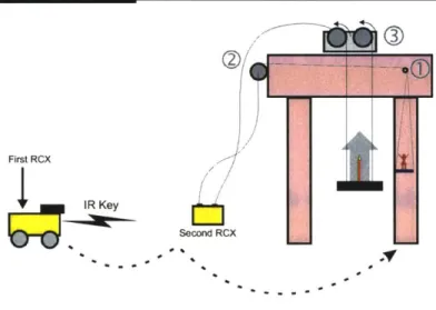 Figure 4-9: Final  implementation  of the game