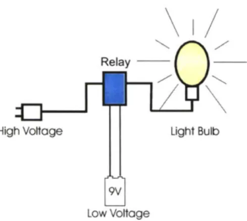 Figure 4-13:  Relays