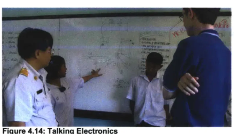 Figure 4.14: Talking Electronics