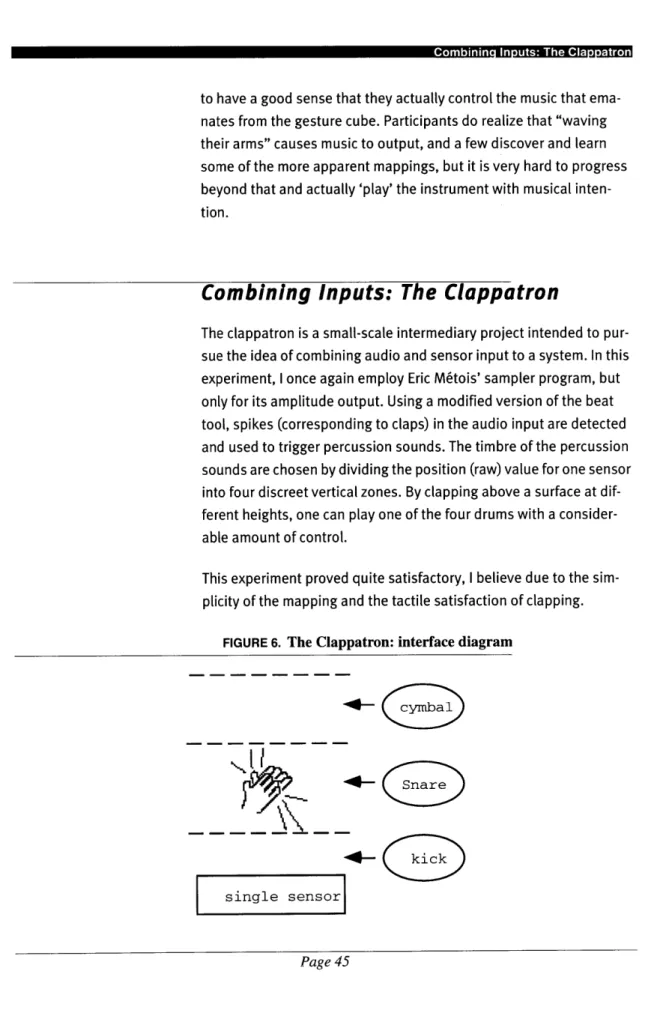 FIGURE  6.  The Clappatron: interface diagram