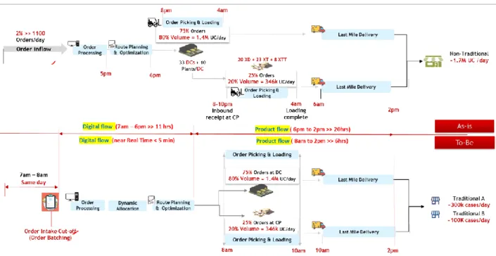 Figure 14 below provides a comparative view of the current value stream and future state value stream  highlighting the key changes needed in future