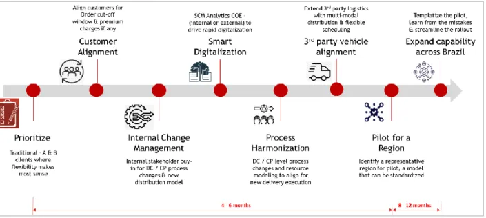 Table 8 articulates the key ‘value’ metrics addressing the dimensions mentioned above