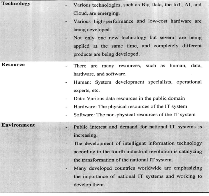 Table 3-2: Ecosystem  Factors of E-Government  (Adaptedftom  (Rhodes,  5 Mar 2018)).