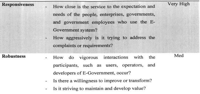 Table 3-3:  Capabilities in E-Government  Context  (Adaptedfrom  (Rhodes,  5 Mar 2018))