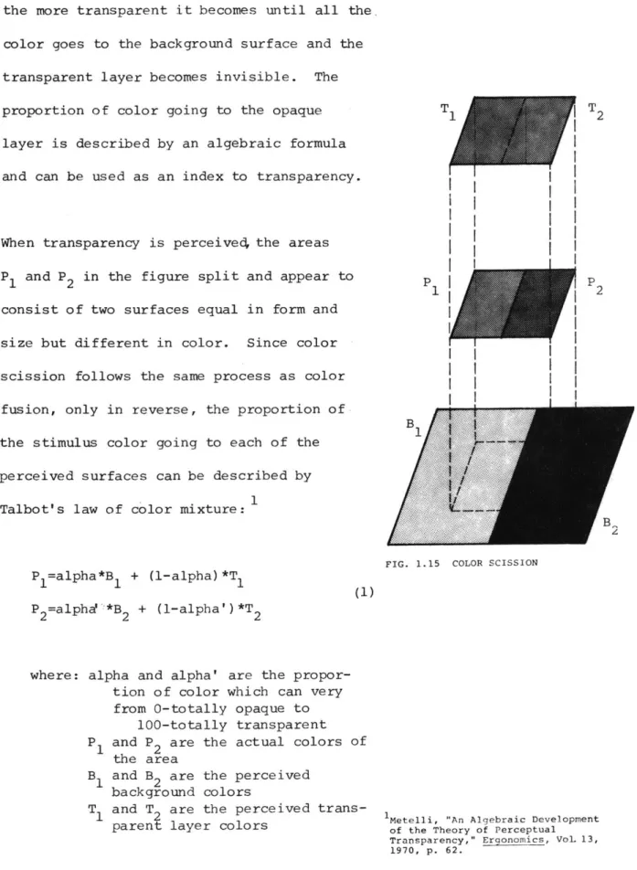 FIG.  1.15  COLOR  SCISSION