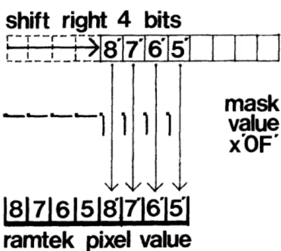 FIG.  2.2  GRAPHIC  REPRESENTATION  OF THE  SHIFT AND  MASK  USED  IN DIGITIZING  IMAGES
