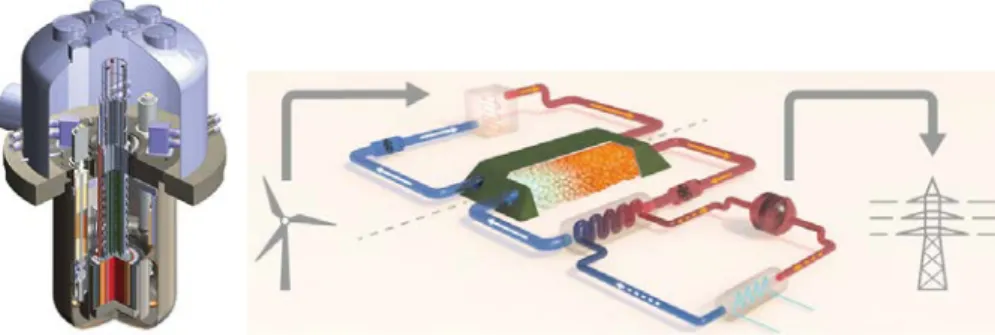 Fig. 6 – Digital Transformation: Energy Equilibrium – Elusive Quest  for the Digital Mitochondria? To maintain homeostasis of energy  production, distribution and load balancing