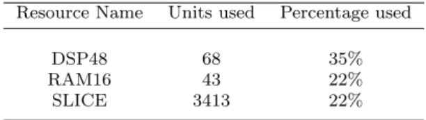 Table 1 Resources used by the PFB in FPGA Virtex-4 XCV4SX35-10FFG668