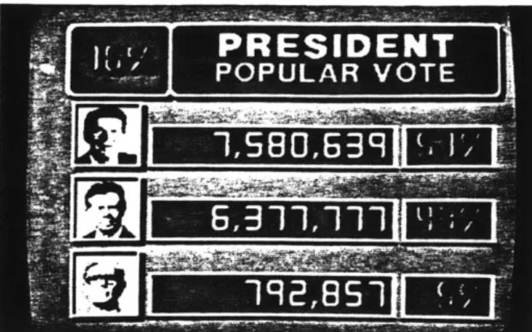 Graphic  used  by  ABC  during  the  1980  election  coverage  showed  percentage  of precincts  reporting,  the  number  of  votes  each  candidate  had  received,  and  the percentage split.