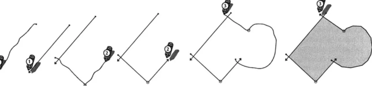 Figure  18:The process for drawing  building footprints. Note how  corners are found  and the lines between them are straightened  if that segment is found  to be mostly straight.