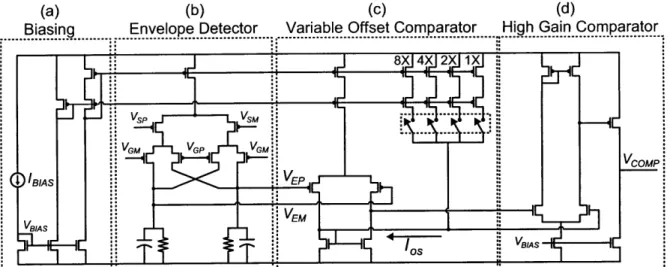 Figure  3-10:  Schematic  for  differential  envelope  detector  and  comparator  with  pro- pro-grammable  input  offset  voltage.