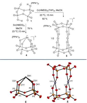 Figure 2. Solid-state molecular structure of [P 4 O 10 (OH)(OMe)] 2− (3) with ellipsoids at the 30% probability level.