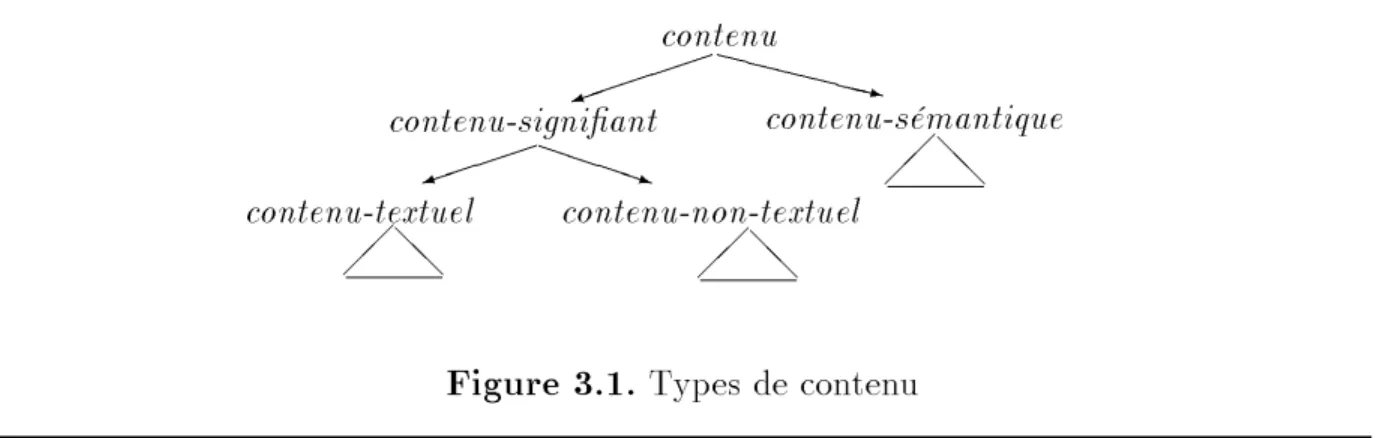 Figure 3.1. Types de contenu