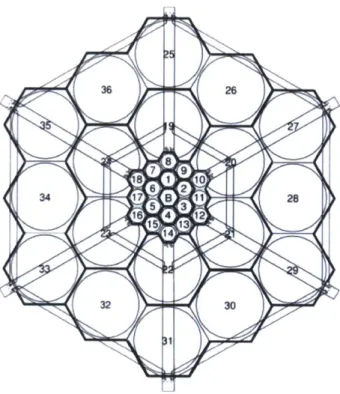 Figure  2-8:  The  STAR  BBC.  The  inner  18  tiles  are  used  for  this  analysis.  The  &#34;B&#34;