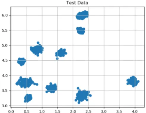 Figure 5-1: Output of trained model on the clustered train data.