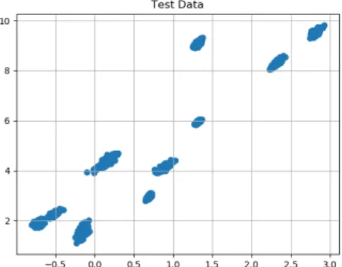 Figure 5-6: Output of trained model on clustered train data with noise.