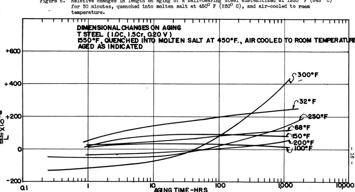 Figure  6. t G00) +40C 10+20C J© -2CC QI II