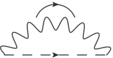 FIG. 5. Spinon self-energy. The wavy line represents a gauge boson with momentum and frequency ( q,i), and the dashed line represents a spinon with momentum and frequency [ k −  q,i(ω − )].