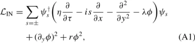 FIG. 7. Feynman diagrams that contribute to the RG equation of δL 1 to the one-loop order.