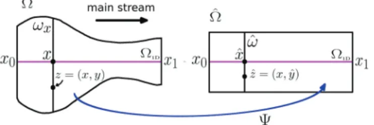 Fig. 1 . The mapping Ψ : Ω → Ω [32]. 