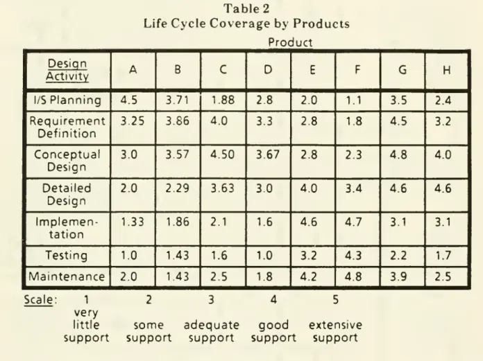 Table 2. These perceptions support the conclusion that the tools selected for