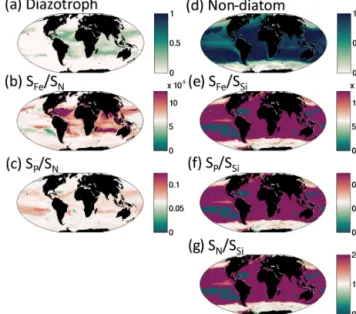Figure 12. Default model time series in the North Atlantic (20 ◦ W, 45 ◦ N). Carbon biomass (mg m −3 ) of (a) pico-phytoplankton  func-tional group binned by size class; (b) coccolithophores binned by size class; (c) diatoms binned by size class; (d) mixot
