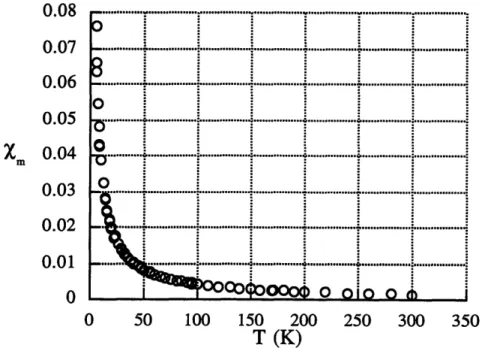 Figure  1.2.  Plot of Xm  (corrected  for diamagnetism  using  Pascal's constants)  versus  T for [N 3 N]Mo(N 2 ), (4)