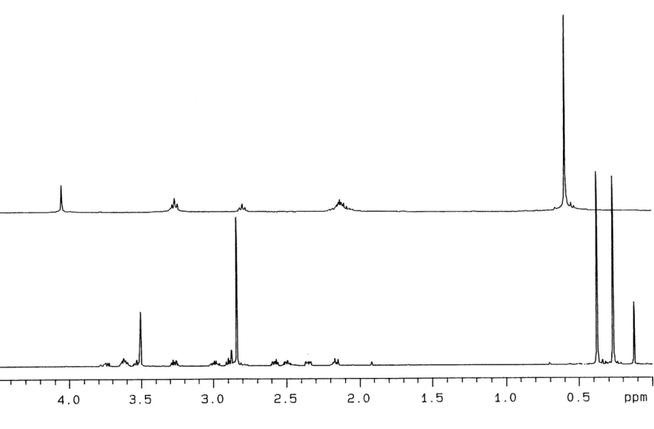 Figure  1.8.  1 H  NMR  spectra  of 10  (lower spectrum)  and  11  (upper  spectrum) in C 6 D 6 --4.0