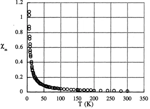 Figure  2.2.  Plot of Xm  (corrected  for diamagnetism  using  Pascal's constants)  versus T for { [N 3 N]Mo-N=N } 3 Fe,  (1)