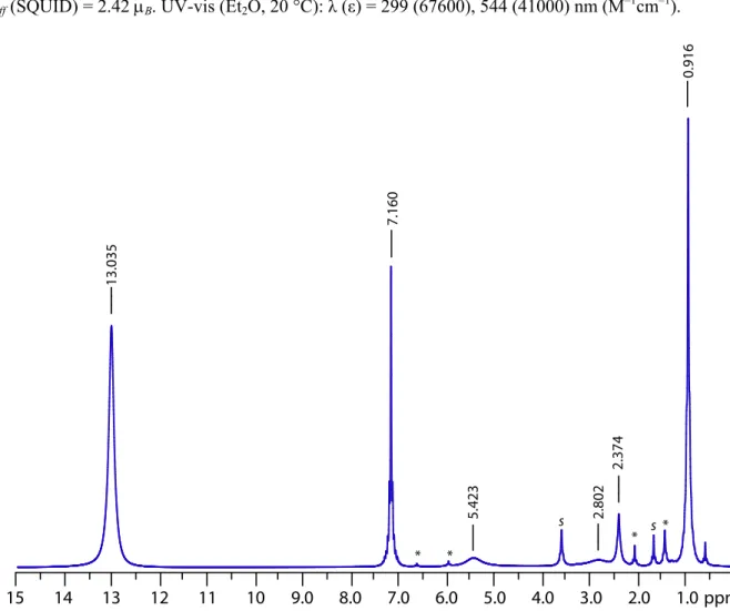Figure 15.  1 H NMR (600 MHz, C 6 D 6 , 20 °C) spectrum of 2. THF and 3 are marked with s or *