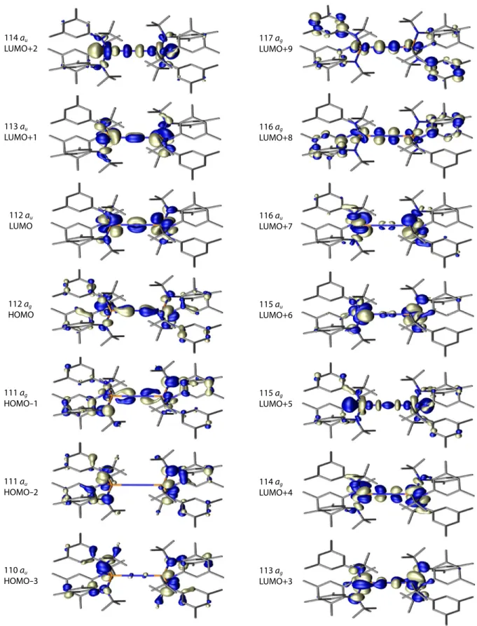 Figure 2.  Frontier molecular orbitals drawings for 2 2+  obtained using the BP86 functional, restricted to C i