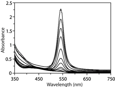Figure 4. The UV-vis stack plot shows the bleach at 544 nm that accompanies 1-s periods of irradiation   (λ irr  = 546 nm) of 2