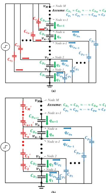 Figure 4a illustrates the first compensation technique, which we refer to as “independent” compensation