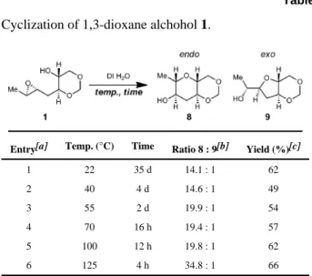 Table 1 Cyclization of 1,3-dioxane alchohol 1.