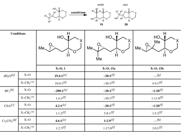 Table 2 Effects of epoxide substitution on endo selectivity.