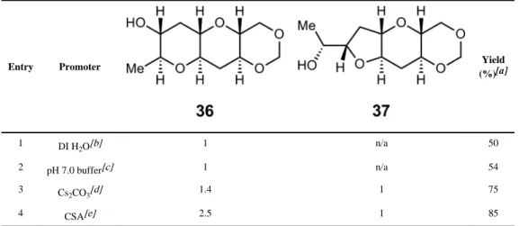 Table 3 Cyclization ratios for diepoxide 35.