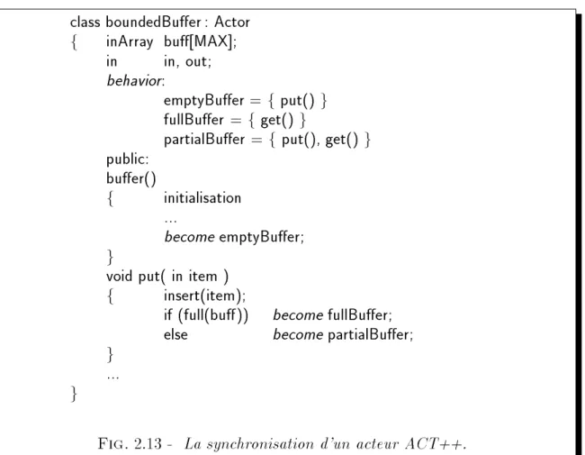 Fig. 2.13 - La synchronisation d'un acteur ACT++.