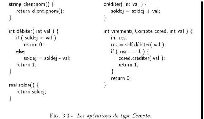 Fig. 3.3 - Les operations du type Compte.